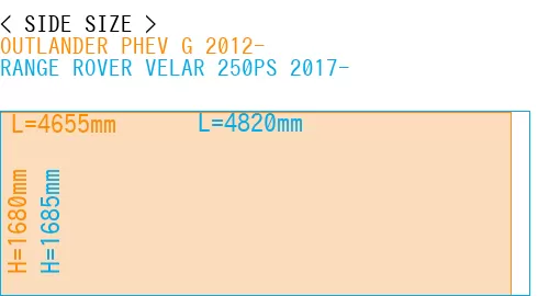#OUTLANDER PHEV G 2012- + RANGE ROVER VELAR 250PS 2017-